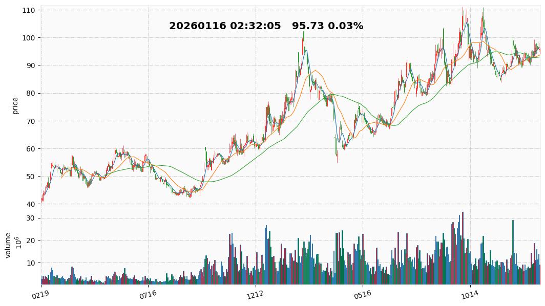 2026 6  华勤技术.jpg